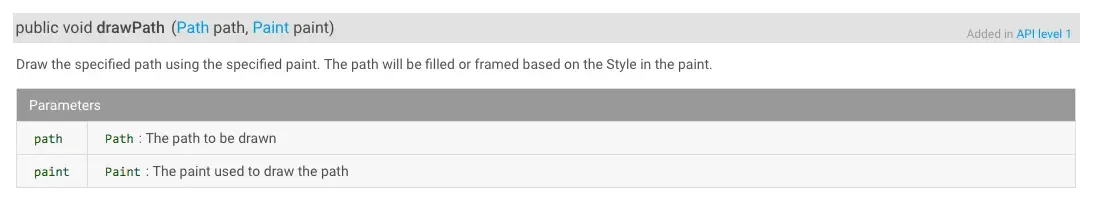 Canvas.drawPath()